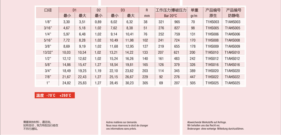 Speed Flow-1/H/S 