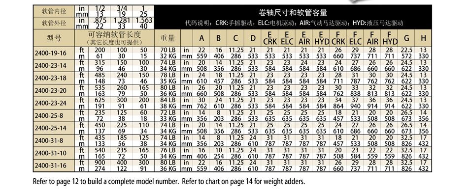 卷管器尺寸规格；卷管器重量